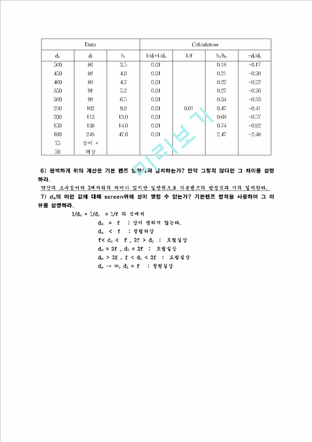 Interoduce to Ray Optics.   (7 )